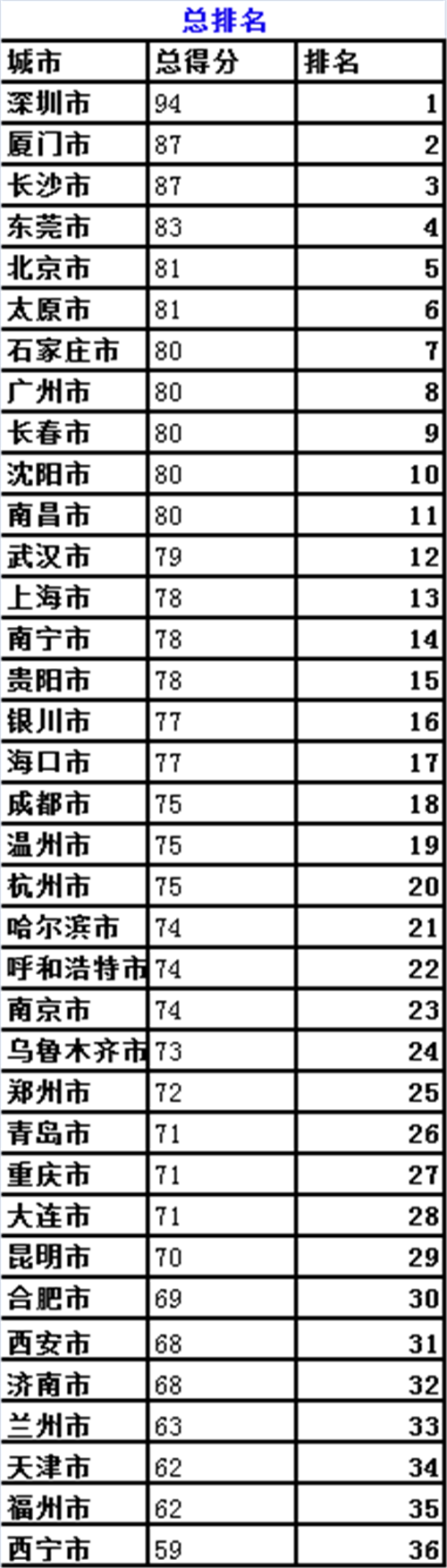 2016年中國城市便利店指數(shù)