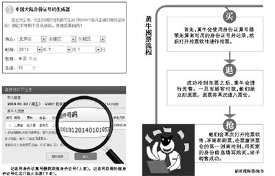 12306網(wǎng)站再現(xiàn)漏洞：黃牛用假身份證囤票進(jìn)行轉(zhuǎn)賣(mài)