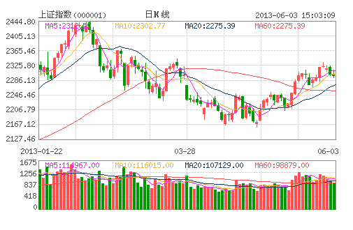 A股6月未見開門紅 新經(jīng)濟(jì)模式仍為投資方向