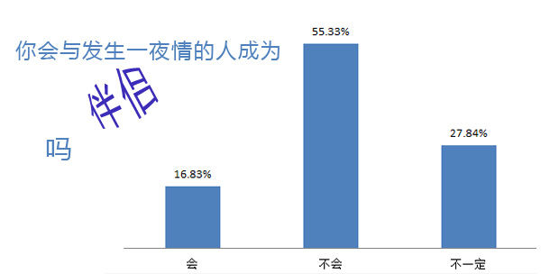 會(huì)考慮與之做伴侶嗎