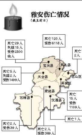 截至昨日蘆山地震共造成196人遇難，21人失蹤，13484人受傷，200余萬人受災(zāi)。