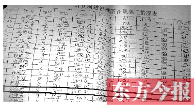 　葉縣河道管理所在職職工情況表中，1992年3月出生的趙滋航赫然在列