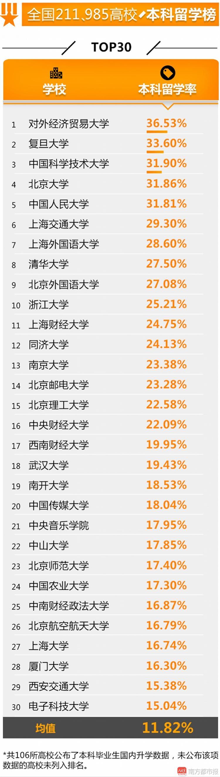 全國高校就業(yè)榜發(fā)布 這些學(xué)校學(xué)生最有錢途