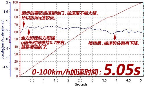 寶馬M135i