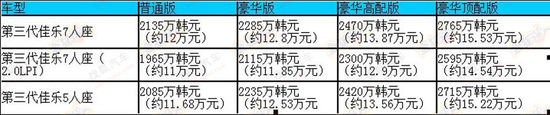 起亞全新佳樂(lè)價(jià)格