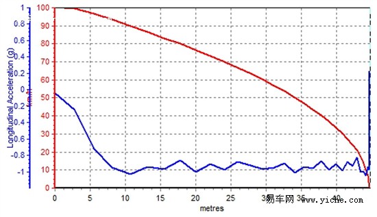 啟辰D50