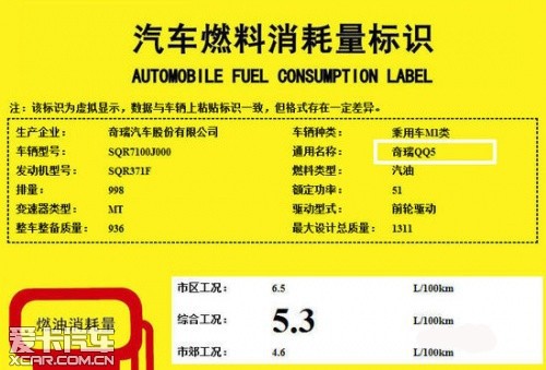 新款奇瑞QQ信息
