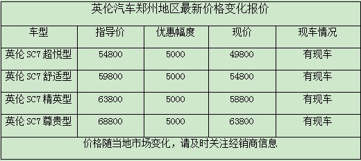 英倫汽車鄭州地區(qū)最新價(jià)格變化報(bào)價(jià)