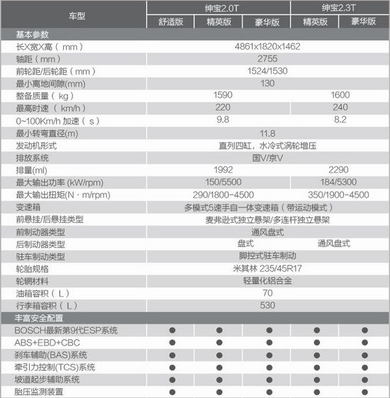 紳寶參數(shù)配置