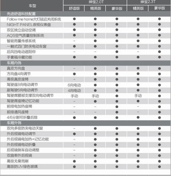 紳寶參數(shù)配置