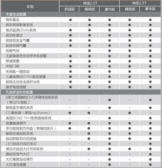紳寶參數(shù)配置