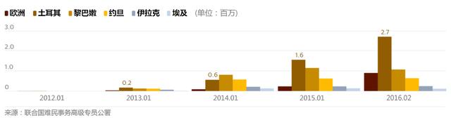 普京下令俄軍今日開始撤離敘利亞