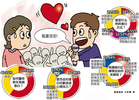 調(diào)查結(jié)果